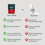 Iron Tablets High Strength 14mg - 365 Tablets, 12 Months Supply - Vegan Iron Supplements for Women and Men - Ferrous Fumarate, Reduces Tiredness and Fatigue - UK Made Vitamin