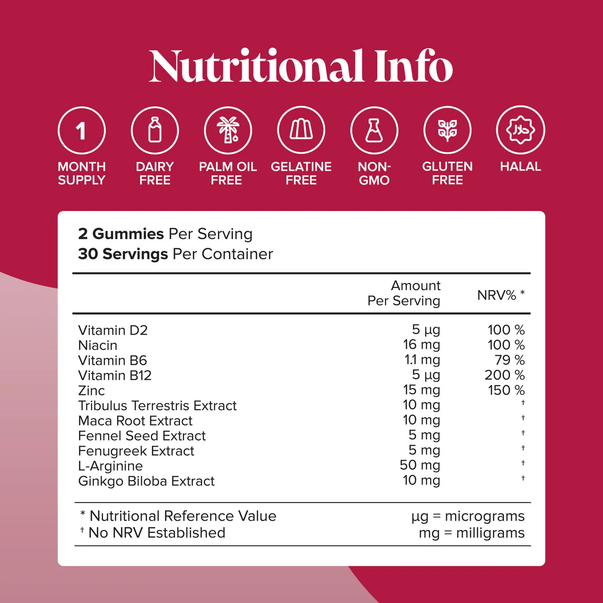 TestoBoost Gummies